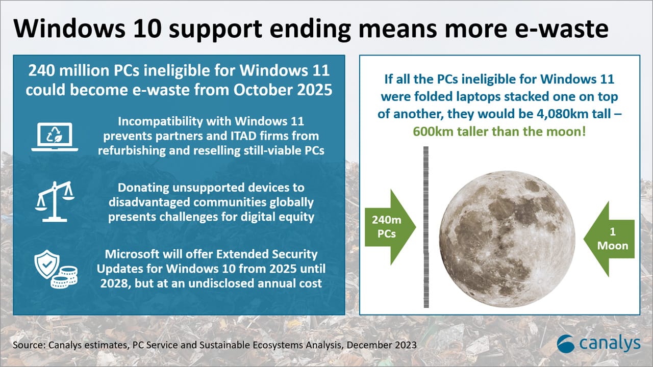 Support-Ende für Windows 10: 240 Millionen Schrott-PCs